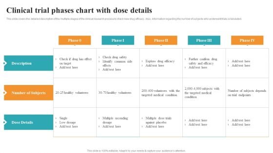 Clinical Trial Phases Chart With Dose Details Medical Research Phases For Clinical Tests Information PDF