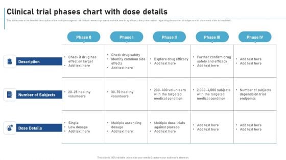 Clinical Trial Phases Chart With Dose Details New Clinical Drug Trial Process Professional PDF