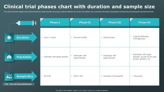 Clinical Trial Phases Chart With Duration And Sample Size Clinical Research Trial Phases Download PDF