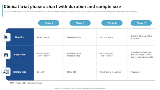 Clinical Trial Phases Chart With Duration And Sample Size New Clinical Drug Trial Process Sample PDF