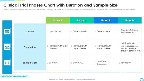 Clinical Trial Phases Chart With Duration And Sample Size Sample PDF Clinical Trial Phases Chart With Duration And Sample Size Sample PDF