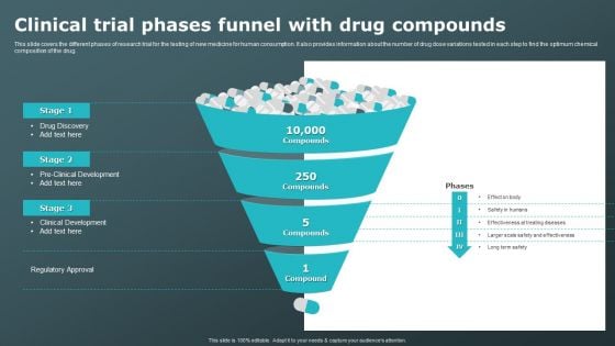 Clinical Trial Phases Funnel With Drug Compounds Clinical Research Trial Phases Background PDF