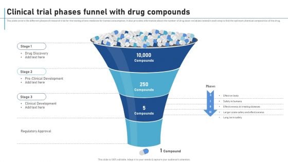 Clinical Trial Phases Funnel With Drug Compounds New Clinical Drug Trial Process Pictures PDF