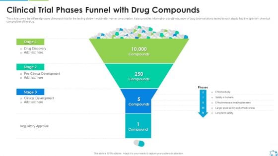 Clinical Trial Phases Funnel With Drug Compounds Pictures PDF