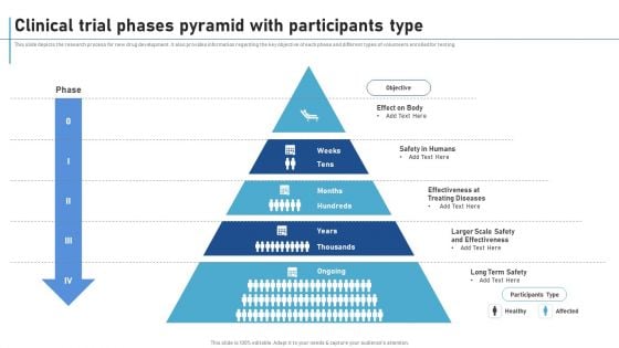 Clinical Trial Phases Pyramid With Participants Type New Clinical Drug Trial Process Sample PDF