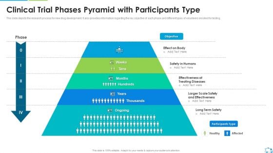 Clinical Trial Phases Pyramid With Participants Type Sample PDF