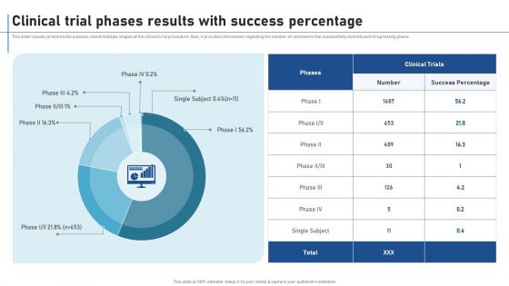 Clinical Trial Phases Results With Success Percentage New Clinical Drug Trial Process Sample PDF