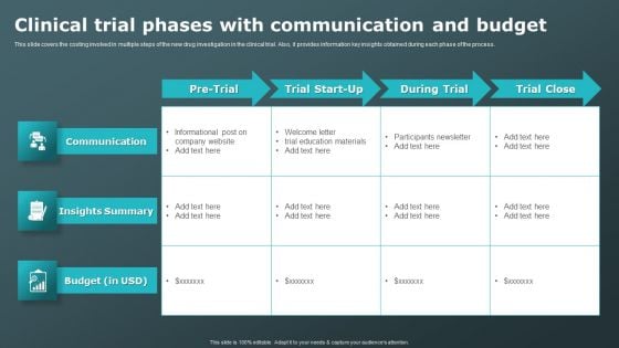 Clinical Trial Phases With Communication And Budget Clinical Research Trial Phases Download PDF