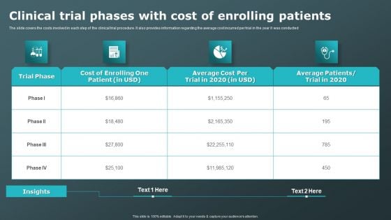 Clinical Trial Phases With Cost Of Enrolling Patients Clinical Research Trial Phases Background PDF