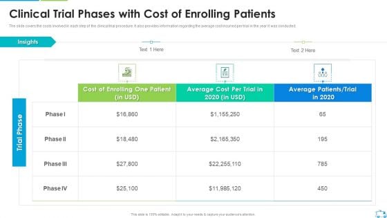 Clinical Trial Phases With Cost Of Enrolling Patients Elements PDF