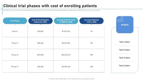 Clinical Trial Phases With Cost Of Enrolling Patients New Clinical Drug Trial Process Download PDF