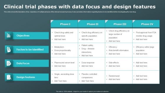 Clinical Trial Phases With Data Focus And Design Features Clinical Research Trial Phases Structure PDF