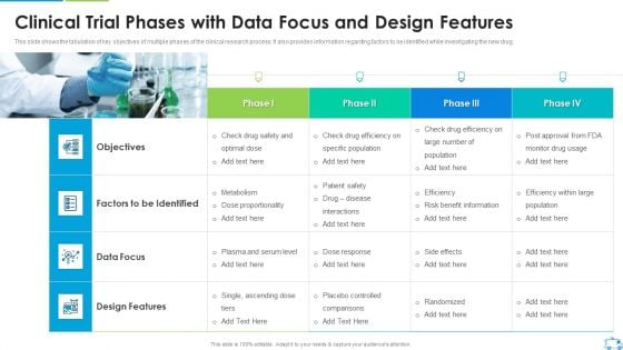 Clinical Trial Phases With Data Focus And Design Features Introduction PDF