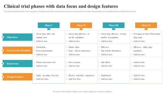 Clinical Trial Phases With Data Focus And Design Features Medical Research Phases For Clinical Tests Designs PDF