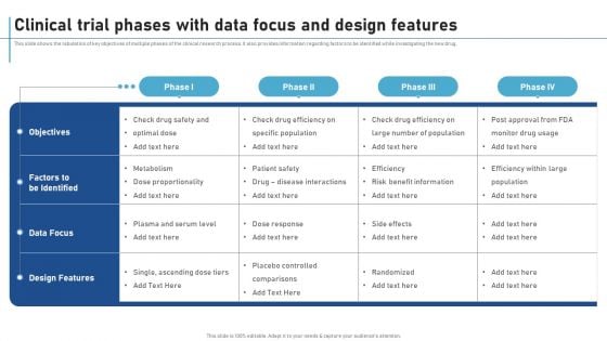 Clinical Trial Phases With Data Focus And Design Features New Clinical Drug Trial Process Inspiration PDF