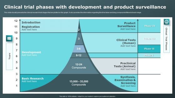 Clinical Trial Phases With Development And Product Surveillance Clinical Research Trial Phases Slides PDF