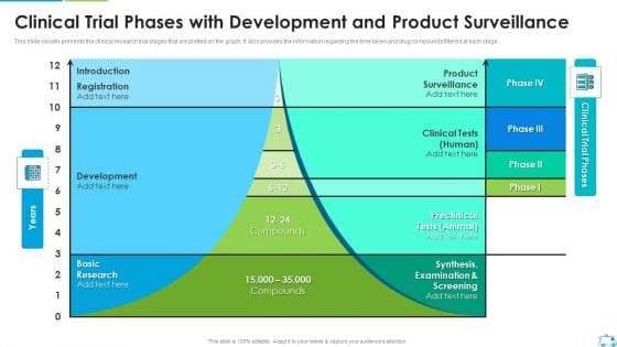 Clinical Trial Phases With Development And Product Surveillance Formats PDF