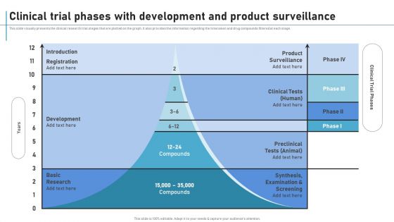 Clinical Trial Phases With Development And Product Surveillance New Clinical Drug Trial Process Portrait PDF