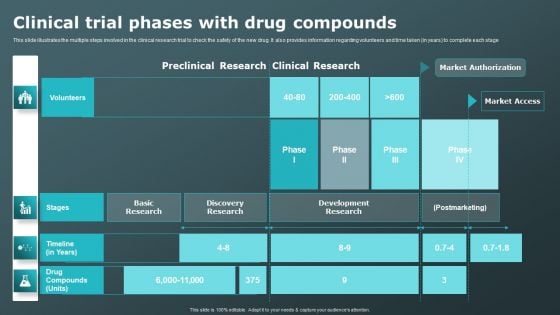 Clinical Trial Phases With Drug Compounds Clinical Research Trial Phases Background PDF