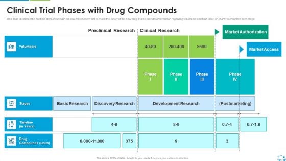 Clinical Trial Phases With Drug Compounds Download PDF Clinical Trial Phases With Drug Compounds Download PDF