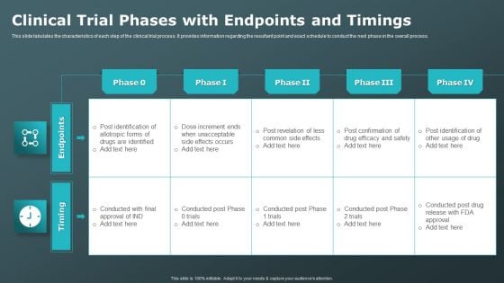 Clinical Trial Phases With Endpoints And Timings Clinical Research Trial Phases Microsoft PDF