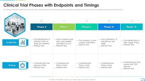 Clinical Trial Phases With Endpoints And Timings Formats PDF