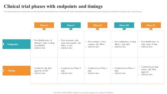 Clinical Trial Phases With Endpoints And Timings Medical Research Phases For Clinical Tests Brochure PDF