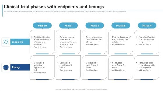 Clinical Trial Phases With Endpoints And Timings New Clinical Drug Trial Process Topics PDF