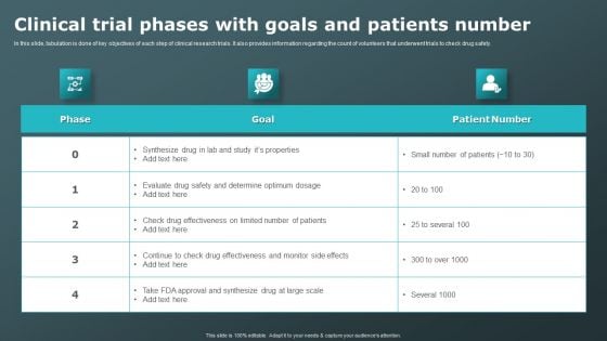 Clinical Trial Phases With Goals And Patients Number Clinical Research Trial Phases Download PDF