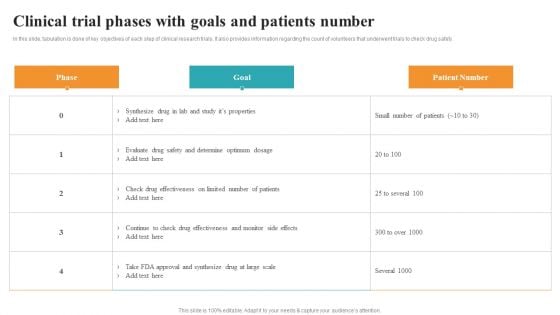 Clinical Trial Phases With Goals And Patients Number Medical Research Phases For Clinical Tests Information PDF