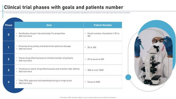 Clinical Trial Phases With Goals And Patients Number New Clinical Drug Trial Process Inspiration PDF