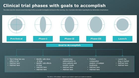 Clinical Trial Phases With Goals To Accomplish Clinical Research Trial Phases Rules PDF