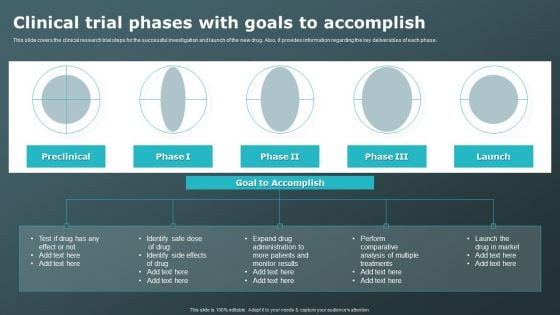 Clinical Trial Phases With Goals To Accomplish Clinical Research Trial Phases Rules PDF Clinical Trial Phases With Goals To Accomplish Clinical Research Trial Phases Rules PDF