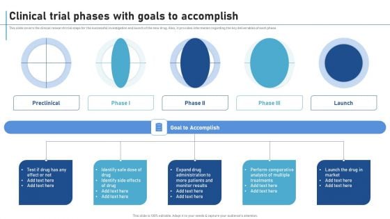 Clinical Trial Phases With Goals To Accomplish New Clinical Drug Trial Process Rules PDF Clinical Trial Phases With Goals To Accomplish New Clinical Drug Trial Process Rules PDF