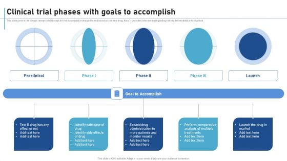 Clinical Trial Phases With Goals To Accomplish New Clinical Drug Trial Process Rules PDF