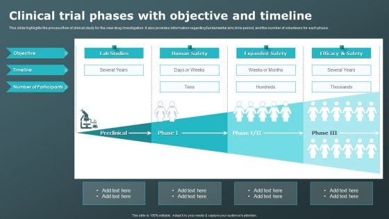 Clinical Trial Phases With Objective And Timeline Clinical Research Trial Phases Mockup PDF Clinical Trial Phases With Objective And Timeline Clinical Research Trial Phases Mockup PDF