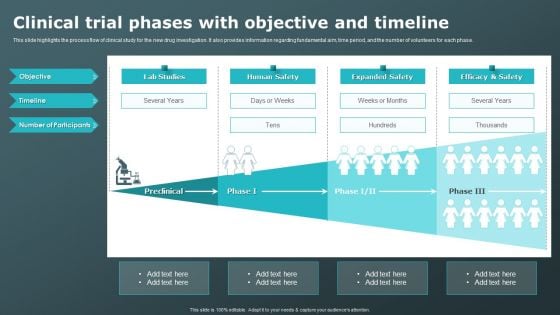 Clinical Trial Phases With Objective And Timeline Clinical Research Trial Phases Mockup PDF