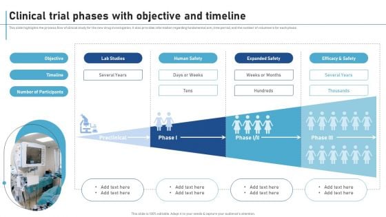 Clinical Trial Phases With Objective And Timeline New Clinical Drug Trial Process Infographics PDF