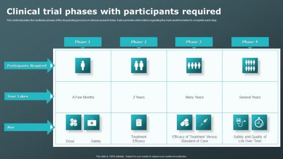 Clinical Trial Phases With Participants Required Clinical Research Trial Phases Demonstration PDF