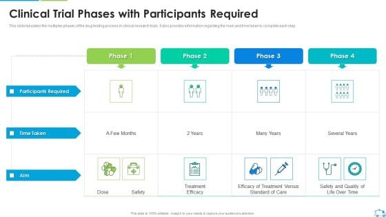 Clinical Trial Phases With Participants Required Introduction PDF