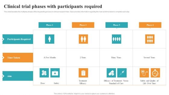 Clinical Trial Phases With Participants Required Medical Research Phases For Clinical Tests Slides PDF