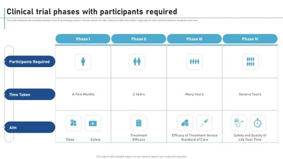 Clinical Trial Phases With Participants Required New Clinical Drug Trial Process Graphics PDF