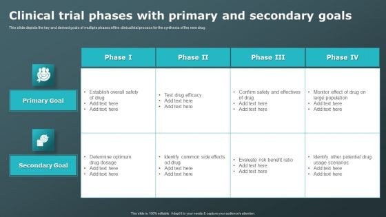 Clinical Trial Phases With Primary And Secondary Goals Clinical Research Trial Phases Mockup PDF