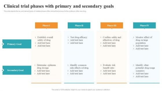 Clinical Trial Phases With Primary And Secondary Goals Medical Research Phases For Clinical Tests Clipart PDF