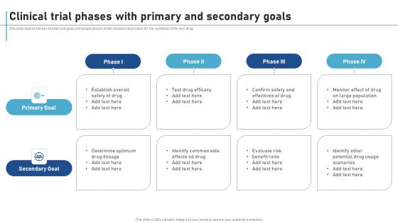 Clinical Trial Phases With Primary And Secondary Goals New Clinical Drug Trial Process Summary PDF