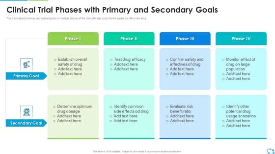 Clinical Trial Phases With Primary And Secondary Goals Portrait PDF