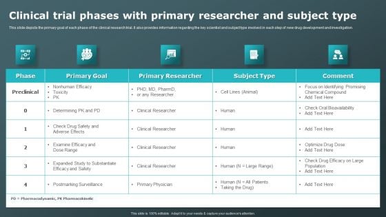 Clinical Trial Phases With Primary Researcher And Subject Type Clinical Research Trial Phases Pictures PDF