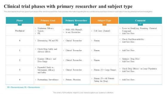 Clinical Trial Phases With Primary Researcher And Subject Type Medical Research Phases For Clinical Tests Slides PDF Clinical Trial Phases With Primary Researcher And Subject Type Medical Research Phases For Clinical Tests Slides PDF