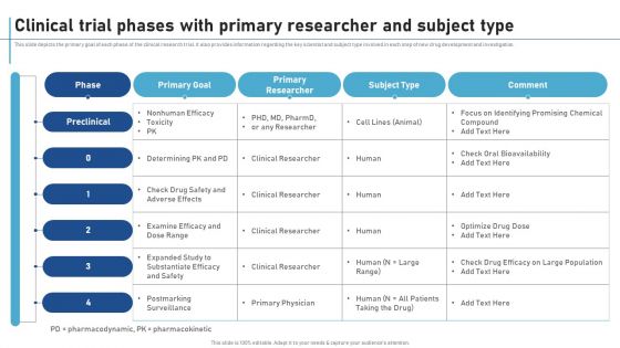 Clinical Trial Phases With Primary Researcher And Subject Type New Clinical Drug Trial Process Background PDF