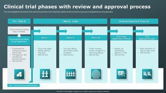 Clinical Trial Phases With Review And Approval Process Clinical Research Trial Phases Slides PDF